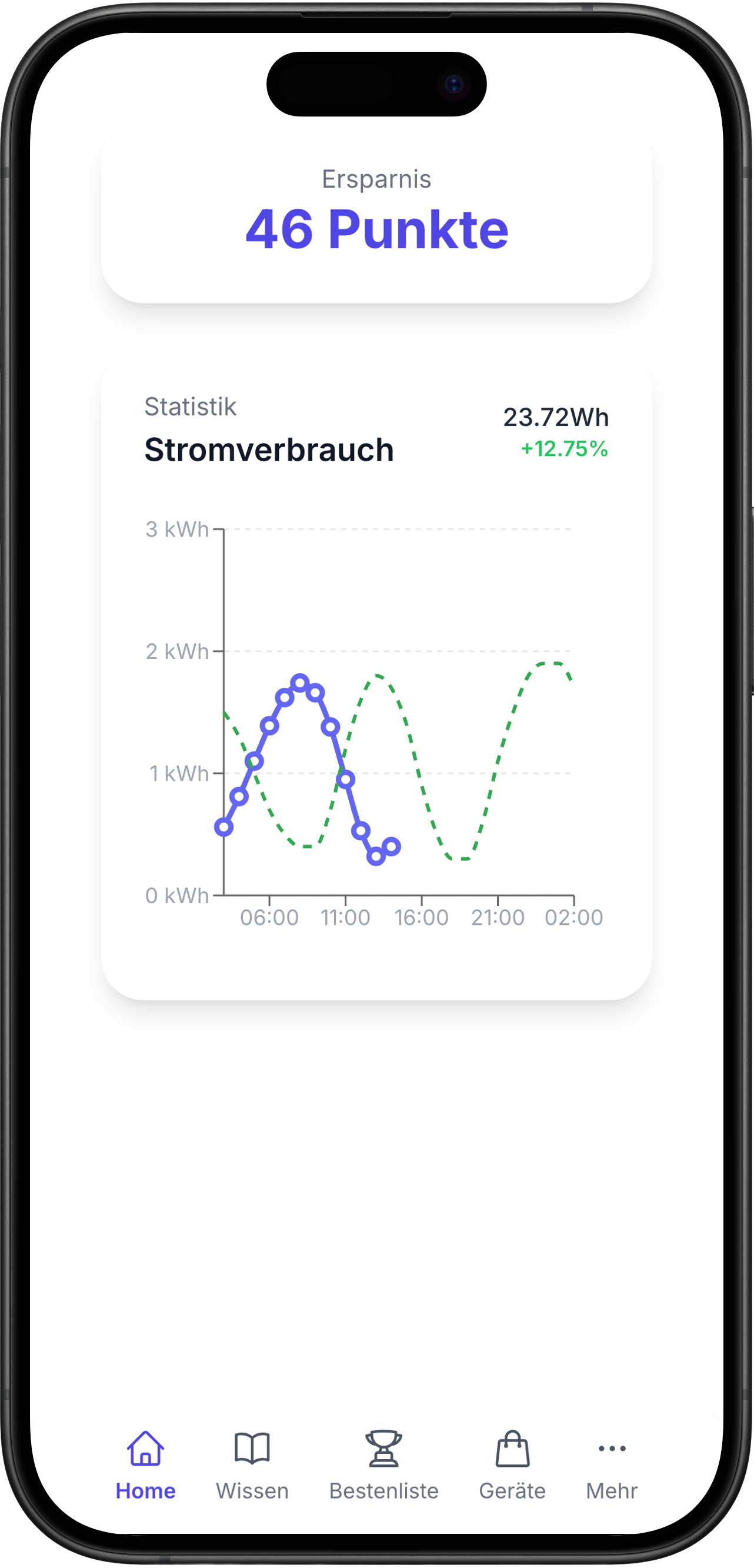 WattWise App